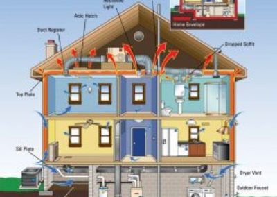 Energy Efficiency is Key for a Comfortable Home