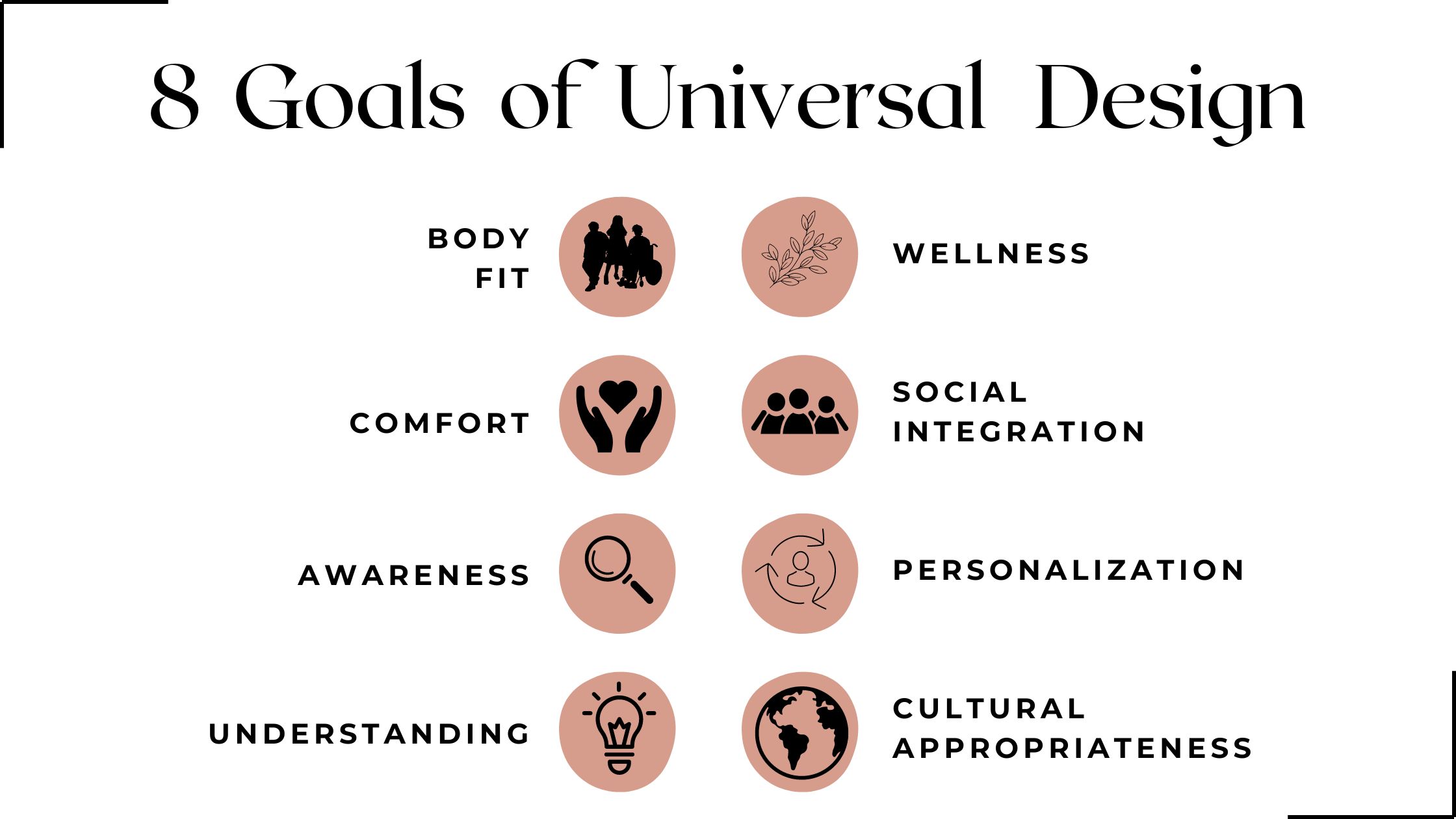 List of the 8 Goals of Universal Design.